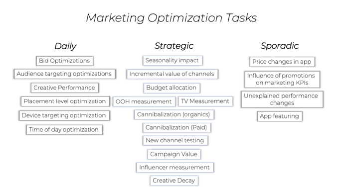 marketing tasks