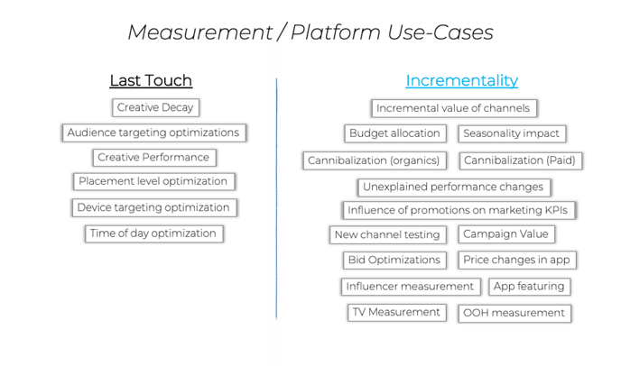 use-cases